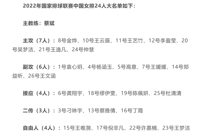 中国女排24人的身高最高2米01最矮1米671米90以上球员达7人