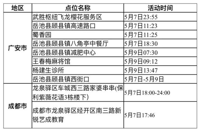 眉山疾控新冠肺炎疫情最新防控提示2022年5月11日