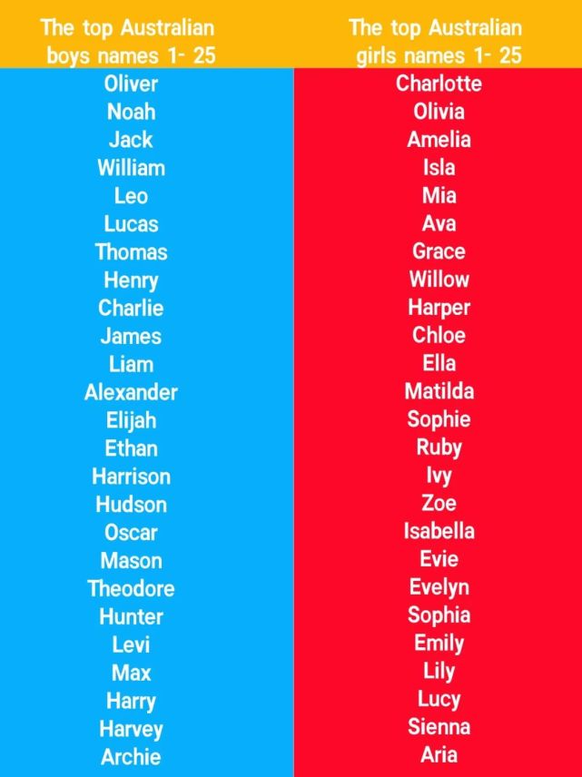 liamethanjayden而新生一代中michellekarenjulie女士peterjohndavid