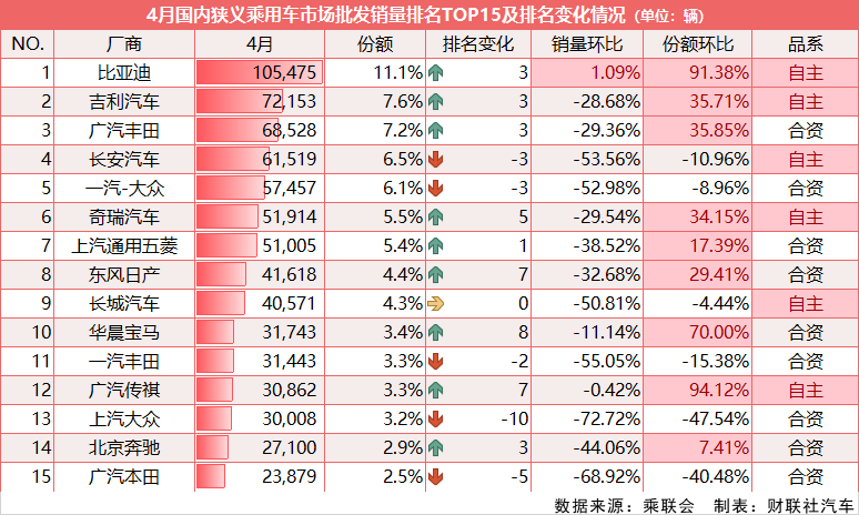 大只500代理