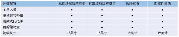 4月B级车销量榜出炉，Model3最“惨”，蒙迪欧成最大赢家？英语方位介词六年级2023已更新(知乎/腾讯)