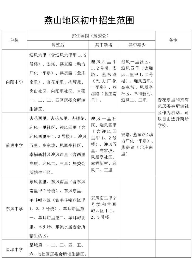7区已更新！2022北京各区小升初学区划分、派位对应学校汇总陈汝佳