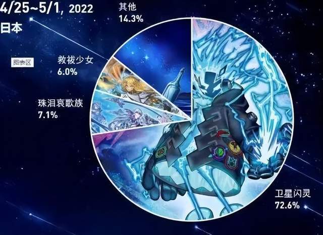 惨遭全网群嘲的游戏王正在走上三国杀的烂路