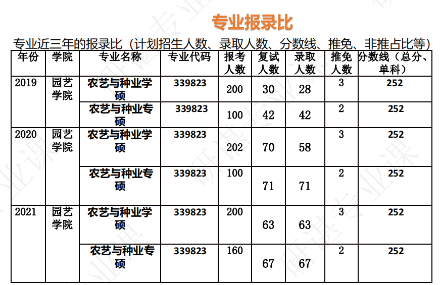 23河北农业大学农艺与种业考研农艺与种业专业考研经历帖_腾讯新闻(2023己更新)插图3