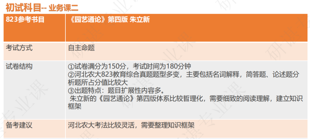 23河北农业大学农艺与种业考研农艺与种业专业考研经历帖_腾讯新闻(2023己更新)插图5