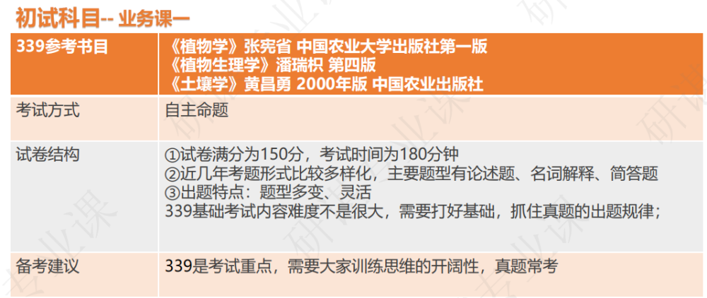 23河北农业大学农艺与种业考研农艺与种业专业考研经历帖_腾讯新闻(2023己更新)插图4