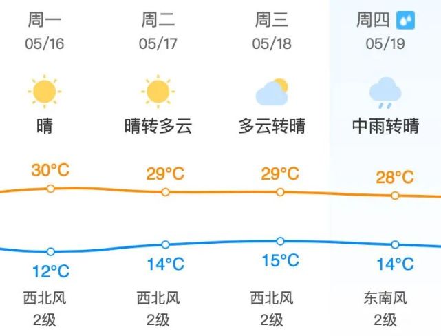 昌平地区5月13日(星期五)天气预报&尾号限行