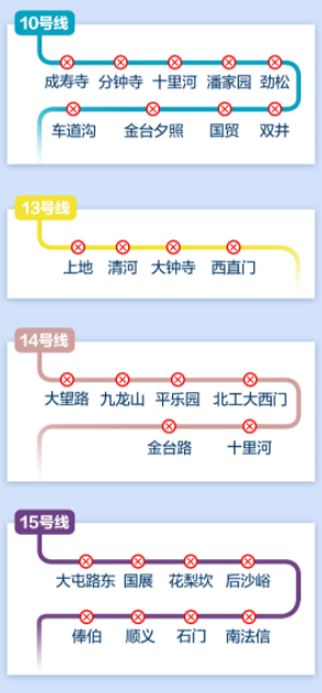 地铁自2022年5月12日首班车起,市郊铁路城市副中心线良乡站,北京东站