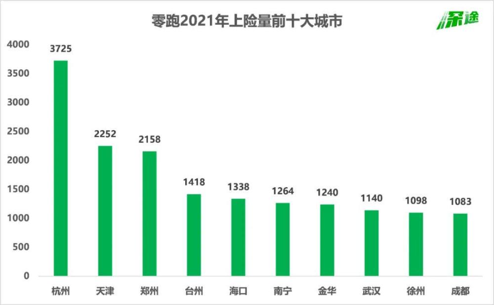 零跑学不会特斯拉