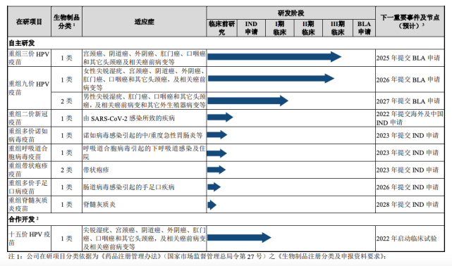 九价hpv疫苗厂商上市接力,亏损7亿多的康乐卫士冲刺北交所丨ipo速递