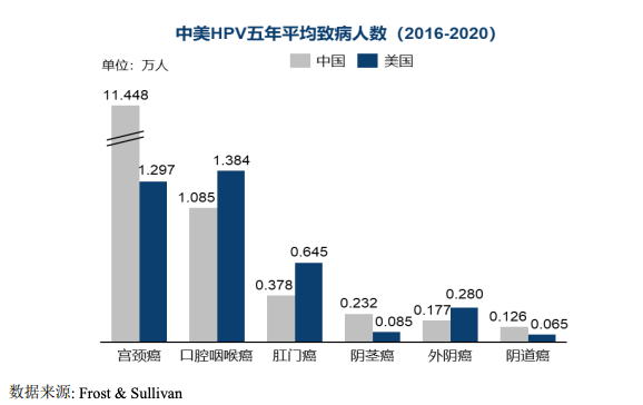 九价hpv疫苗厂商上市接力,亏损7亿多的康乐卫士冲刺北交所丨ipo速递