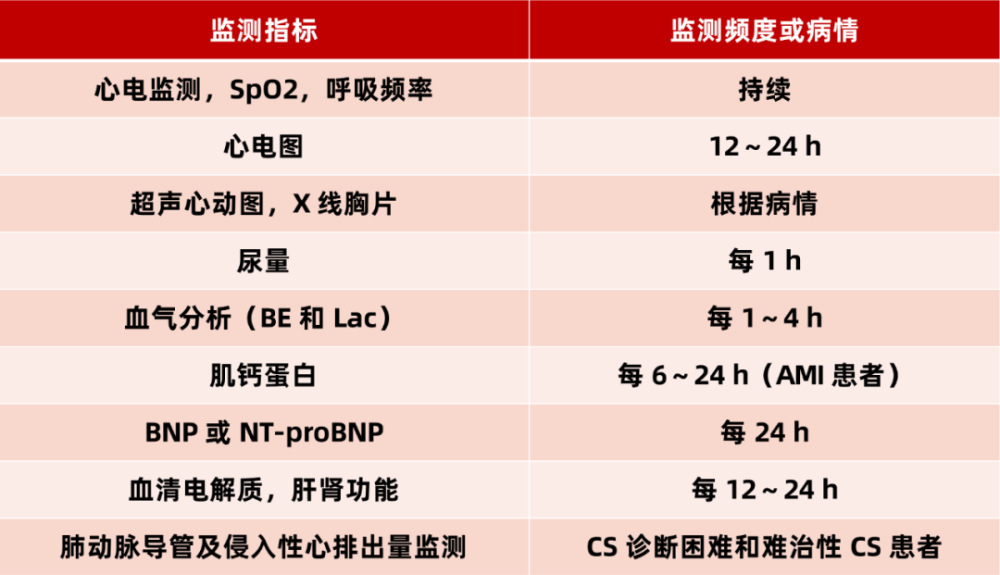 血氧饱和度正常值图片