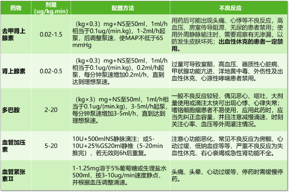 去甲肾上腺素微泵剂量图片