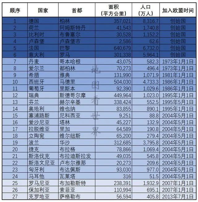 乌克兰加入欧盟梦碎