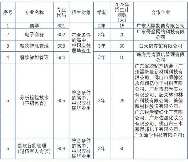 順德職業技術學院2022年自主招生計劃及報考指南