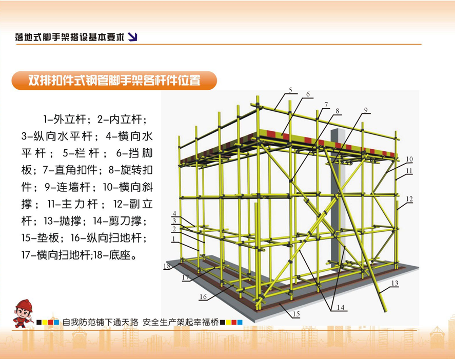 脚手架搭设的示例图解外行都看懂了