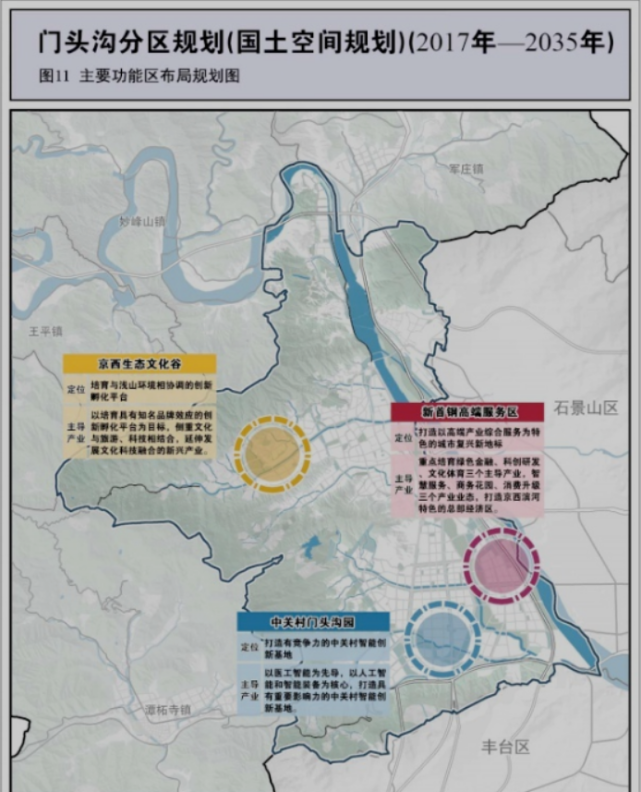 京西崛起新置业热点盘点门头沟在售新盘