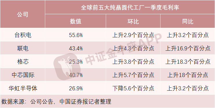 “芯片一哥”一季度营收大增67％，再创新高！行业释放提价信号，跟不跟？干部不正当男女关系被处分2023已更新(今日/哔哩哔哩)干部不正当男女关系被处分