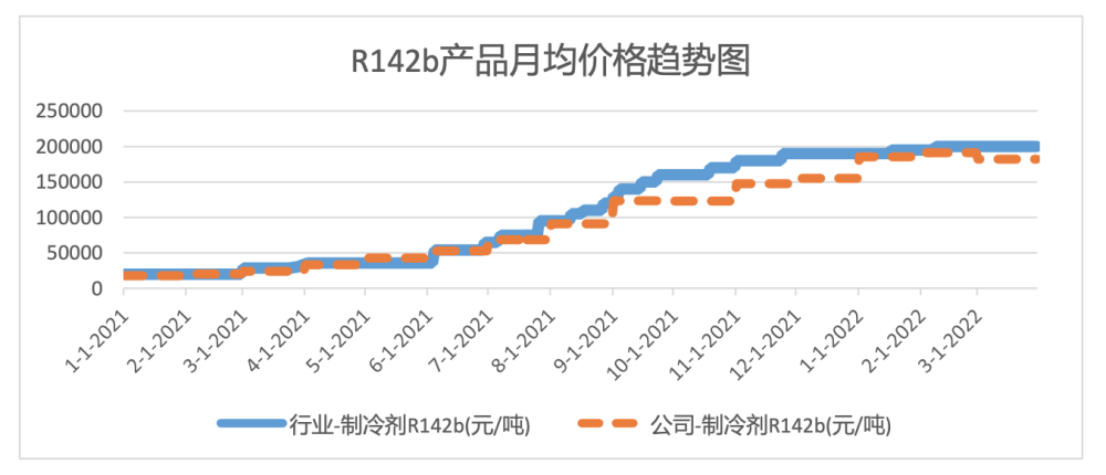 出售子公司疑点大，化工板块太“生猛”，联创股份连续五年收财报问询函