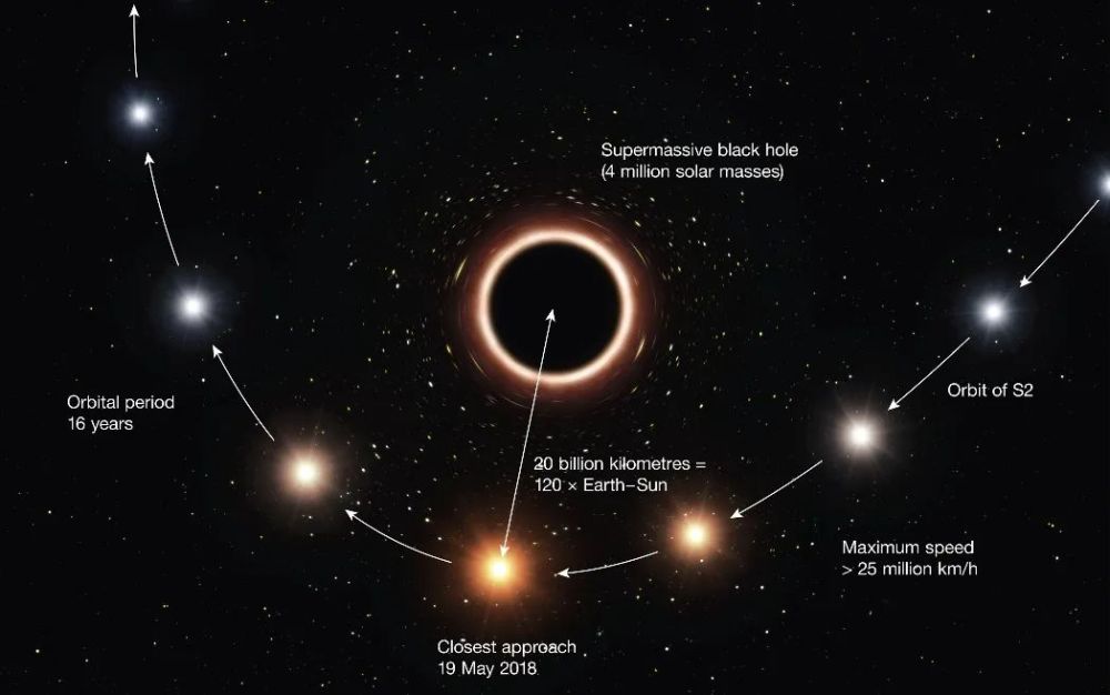 首张银河系中心黑洞照片公布，还是一个甜甜圈……直播课程如何录播