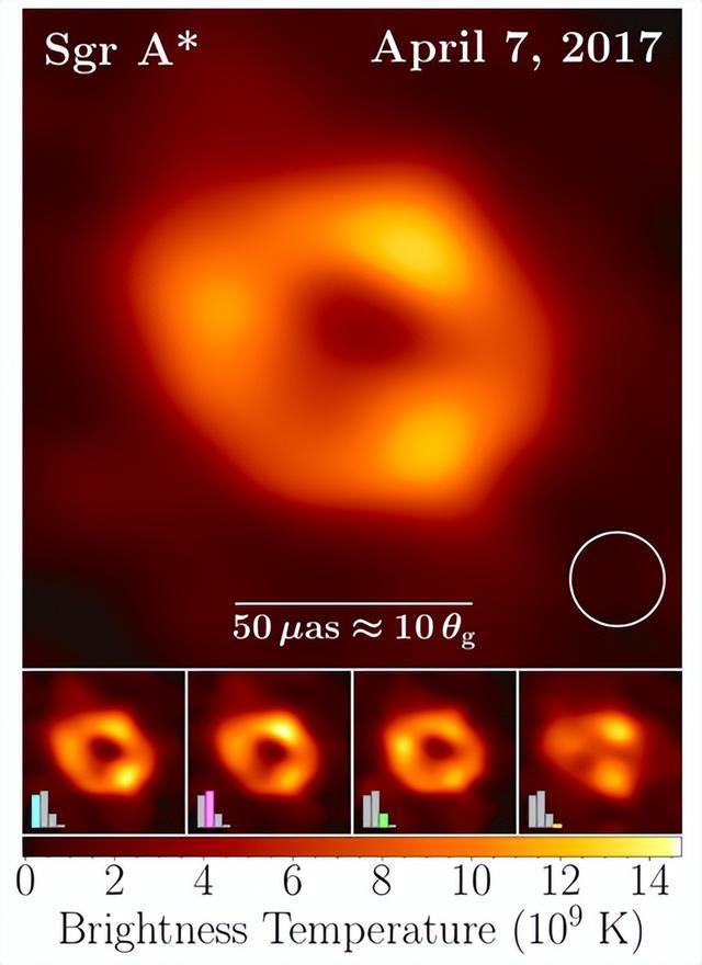 天文大消息！银河系中心黑洞首张照片发布，这个黑洞离我们更近小学一年级英语点读