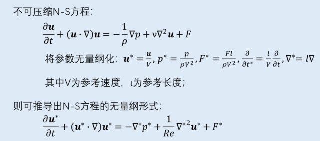 帶你進入硬核科普|流體|物理量|流體力學|n-s方程|雷諾