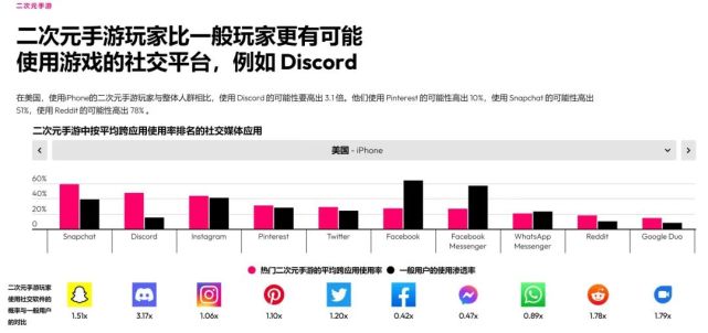 data.ai报告:二次元占全球手游总收入20%,日本占二次元市场55%