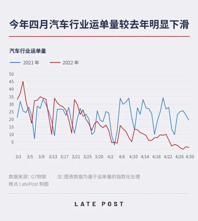 苹果汽车复活，但可能并不值得期待了