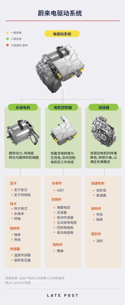 零跑学不会特斯拉