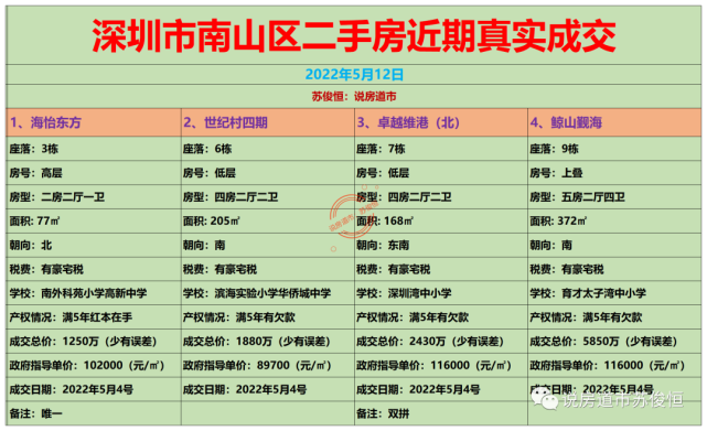 溫馨提示:群內禁發一切廣告1,地產同行,房產自媒體,金融貸款,保險