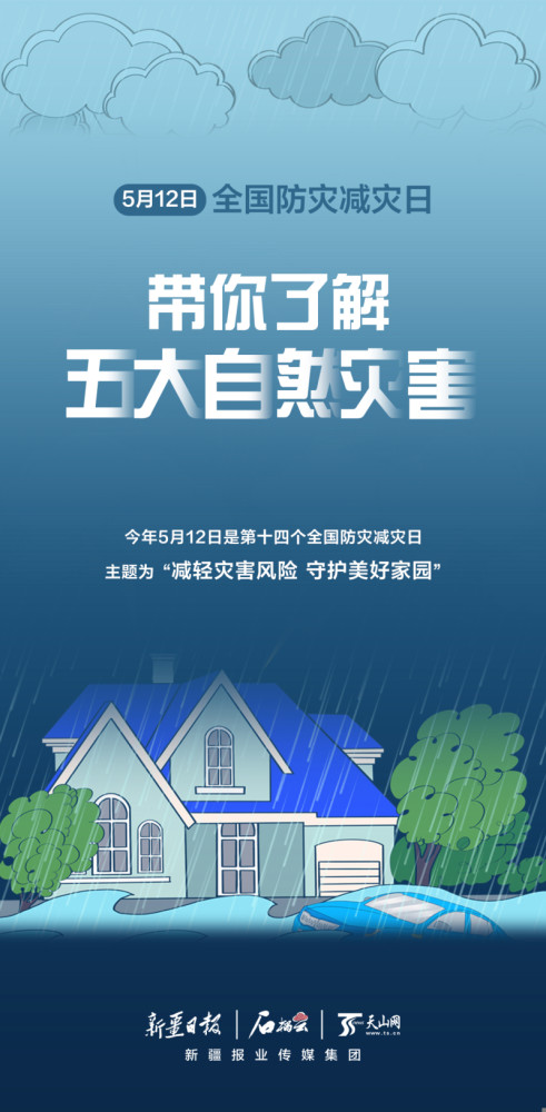 海报丨带你了解五大自然灾害