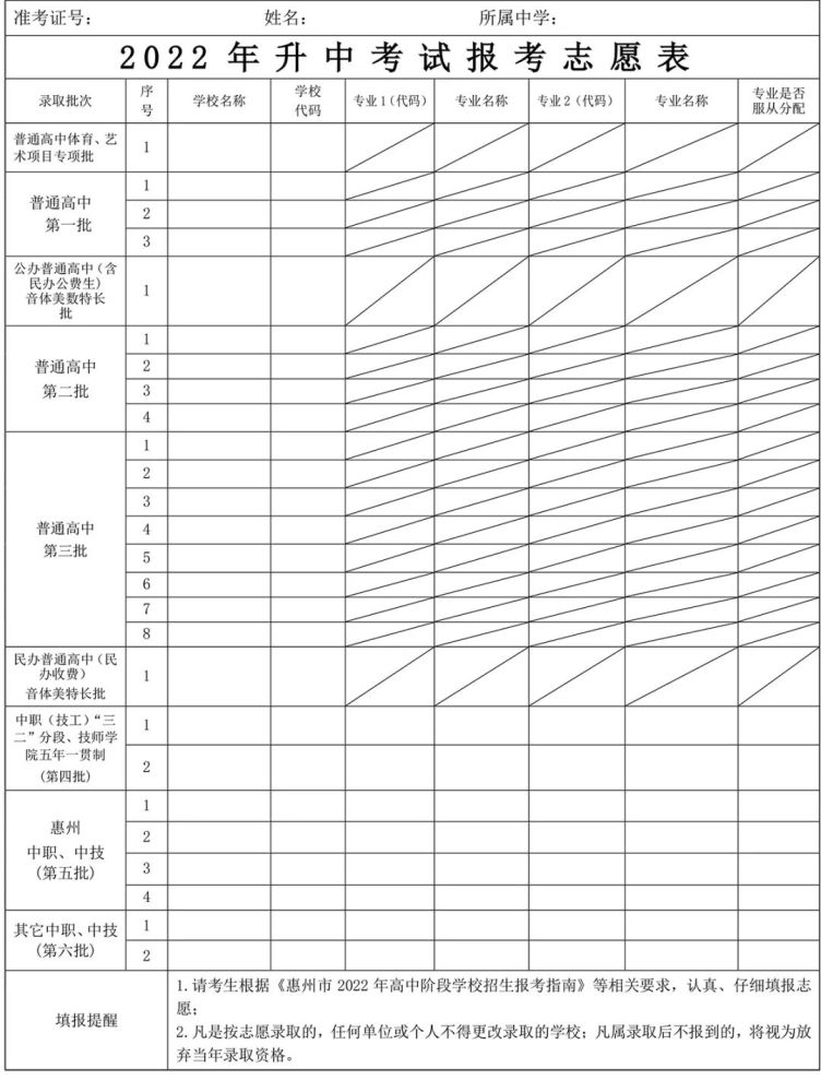 惠州最好的中专学校_惠州中专学校排名_惠州中专排名学校有哪些