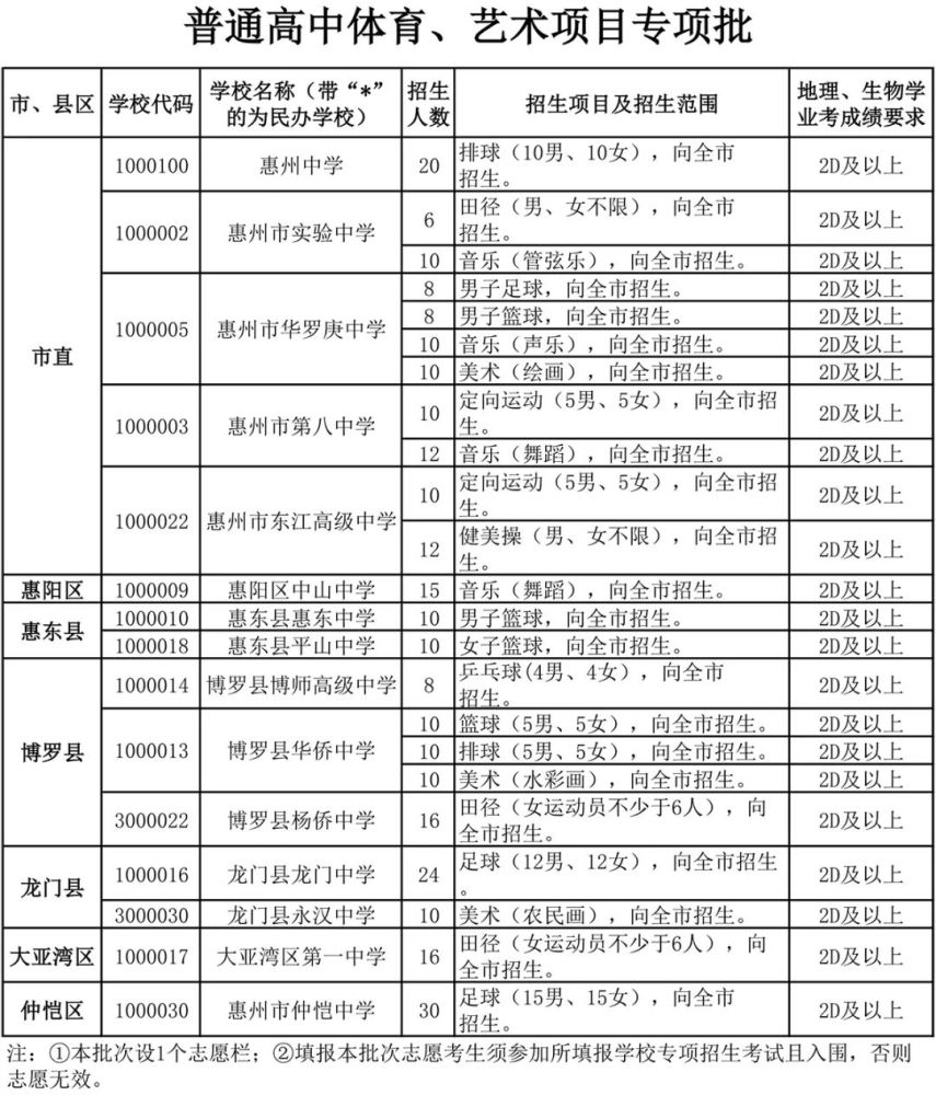 惠州中专学校排名_惠州最好的中专学校_惠州中专排名学校有哪些