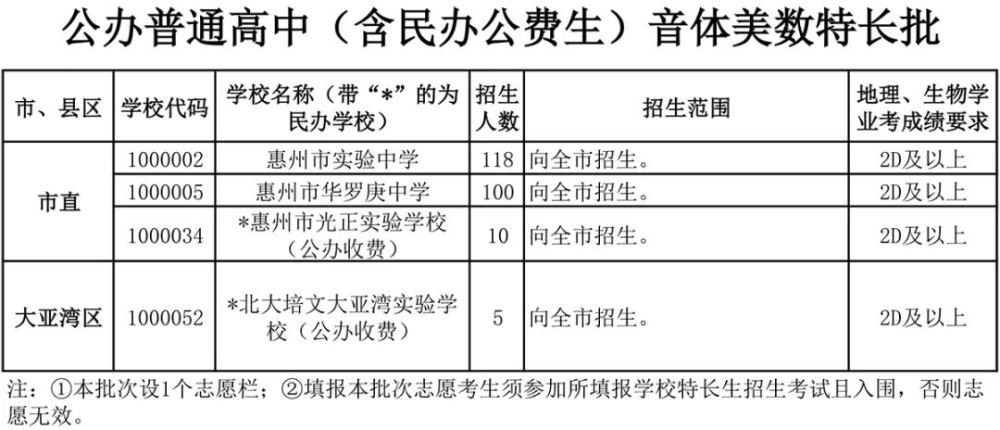 惠州中专学校排名_惠州最好的中专学校_惠州中专排名学校有哪些