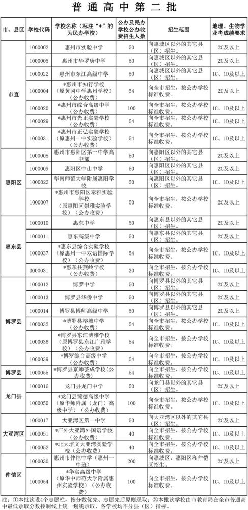 惠州最好的中专学校_惠州中专排名学校有哪些_惠州中专学校排名