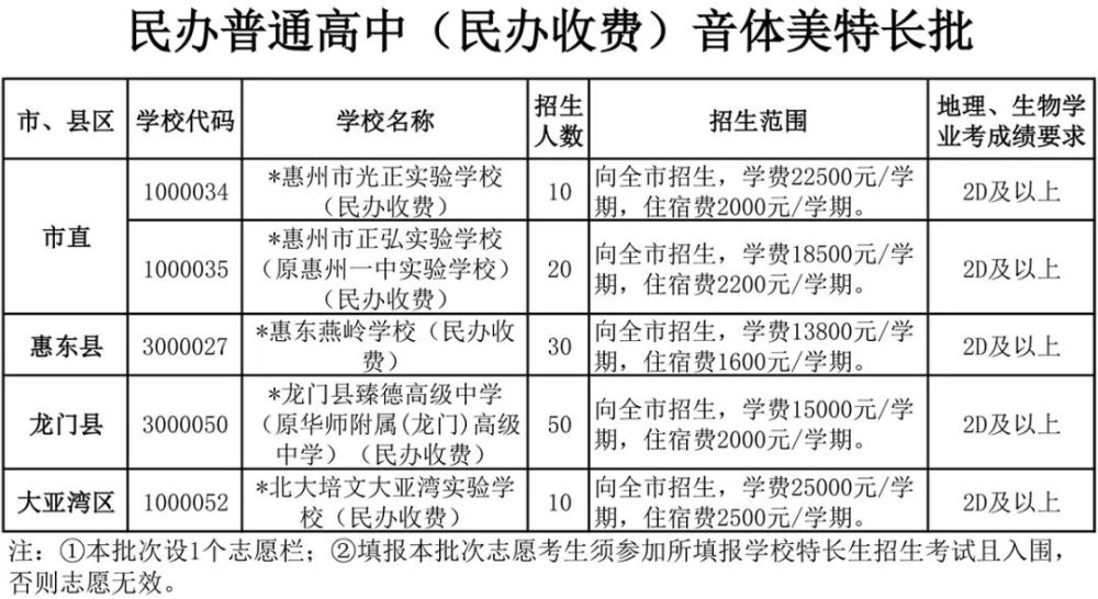 惠州中专排名学校有哪些_惠州中专学校排名_惠州最好的中专学校