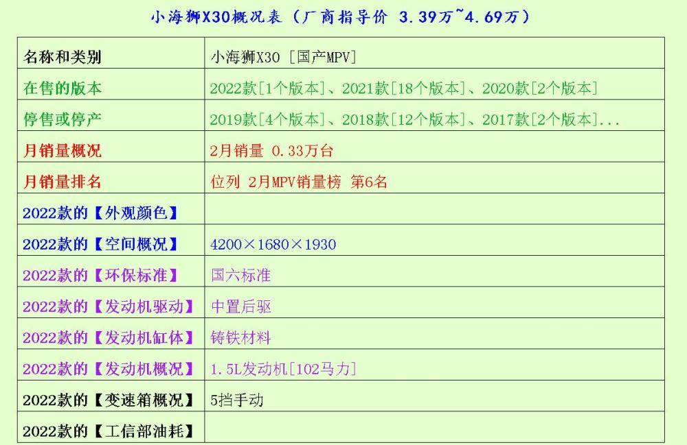 代步选小海狮X30、海狮X30L还是传祺M6？