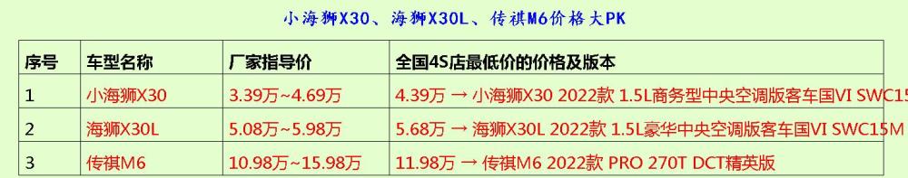 代步选小海狮X30、海狮X30L还是传祺M6？