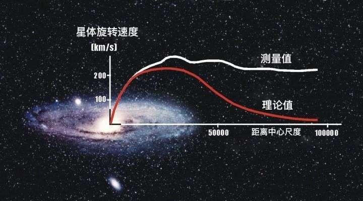 耗时5年才“洗”出来的银河系中心黑洞，为何合成时间如此长？