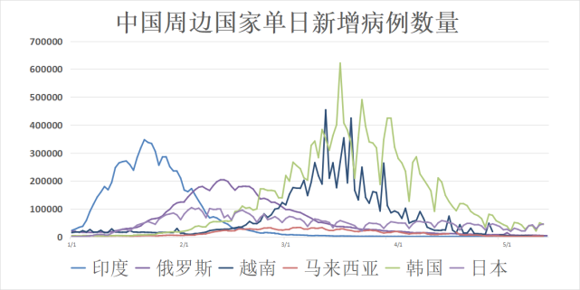 全球疫情動態5月12日歐洲地區新冠肺炎死亡人數超200萬例