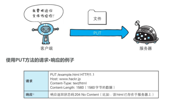 客户机与服务器通信主要依赖哪些协议？  第1张