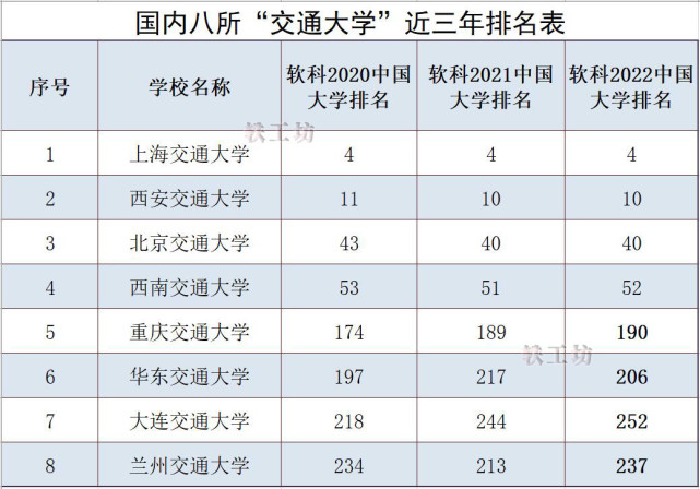 教育部学科排名软件工程_信息与通信工程学科_控制理论与控制工程学科