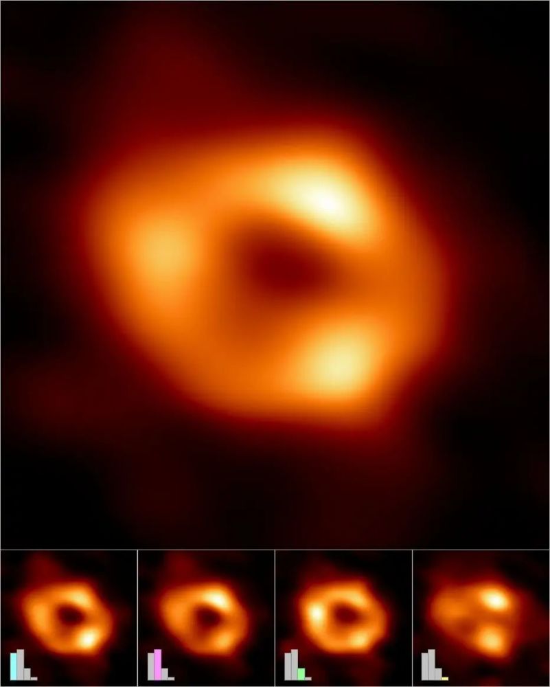 重大突破！银河系中心超大质量黑洞首张照片公布