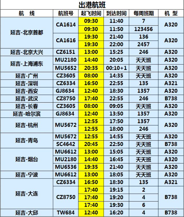 通達北京,上海,廣州,深圳,西安,武漢,長春,哈爾濱,杭州,青島,煙臺