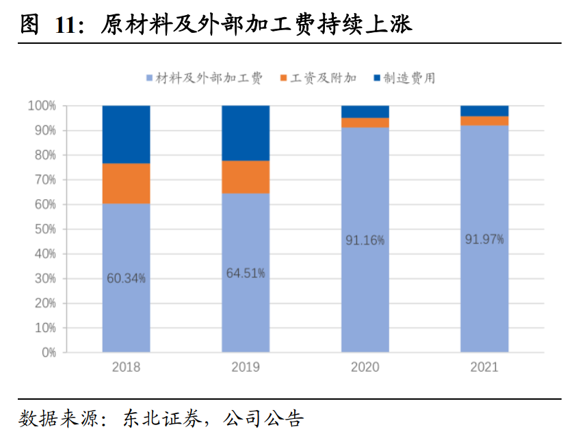 洪都航空研究報告: