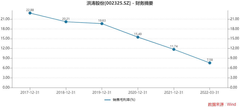 美国4月CPI数据回落，但不及预期