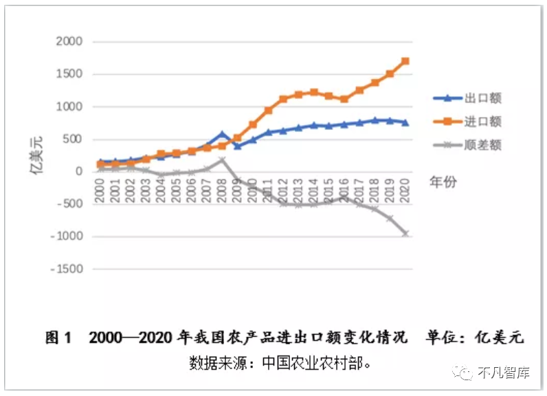 就在2021年全年,我國糧食進口創歷史新高,共進口糧食16453.