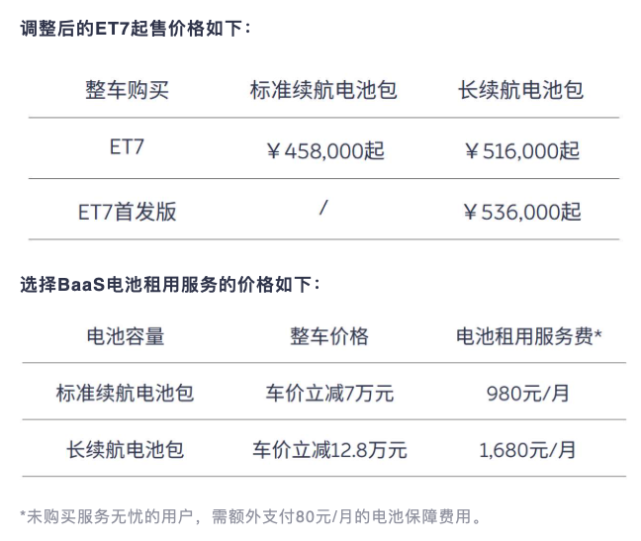 蔚来5月23日起et7全系车型起售价上调10000元