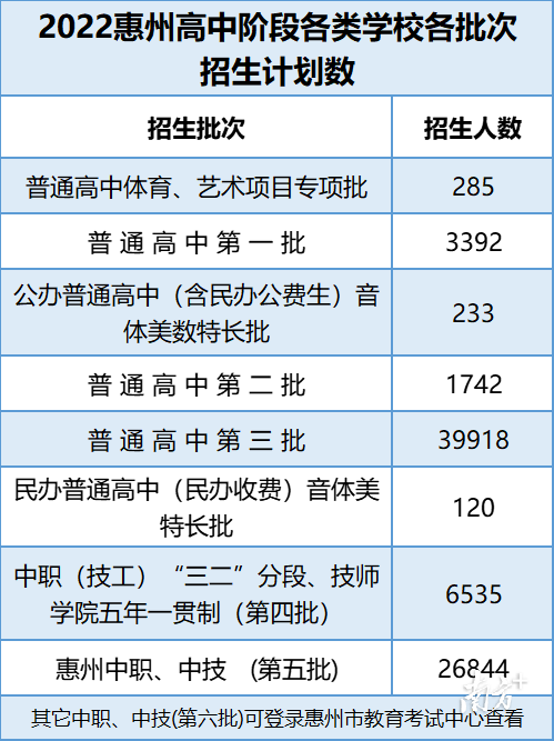 惠州中专排名学校有哪些_惠州中专学校排名_惠州最好的中专学校