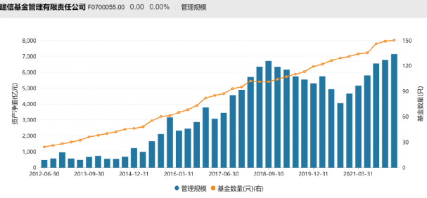 美联储加息以及缩表将对中国经济和民众生活带来哪些影响？悦卡